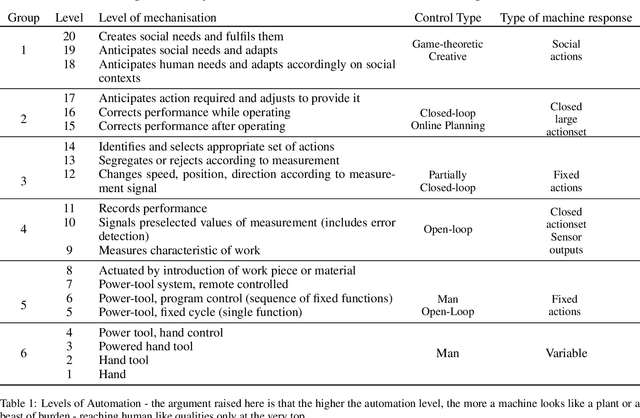 Figure 1 for Viewpoint: Artificial Intelligence and Labour