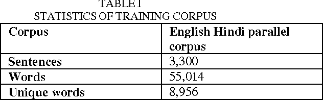 Figure 1 for Quality Estimation of English-Hindi Outputs using Naive Bayes Classifier