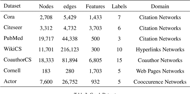 Figure 4 for Multi-Level Graph Contrastive Learning