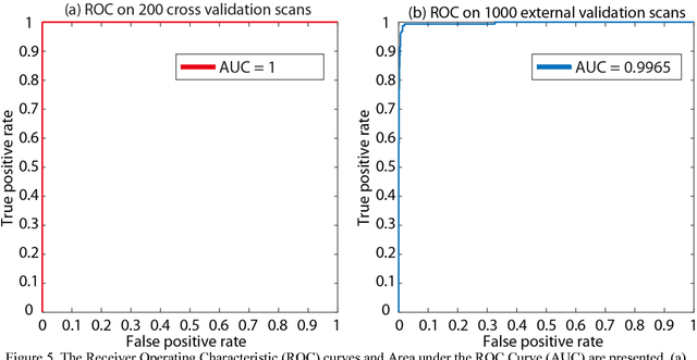 Figure 4 for Montage based 3D Medical Image Retrieval from Traumatic Brain Injury Cohort using Deep Convolutional Neural Network