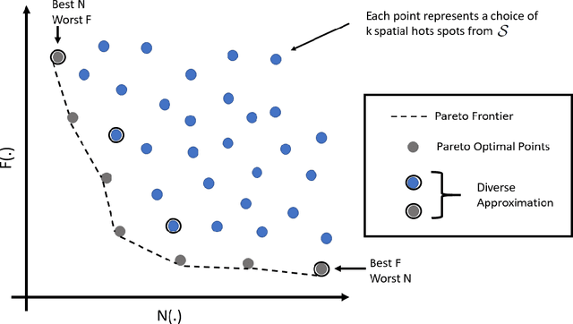 Figure 3 for FiSH: Fair Spatial Hotspots