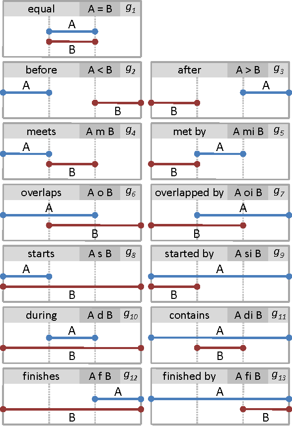 Figure 1 for Measuring Visual Complexity of Cluster-Based Visualizations