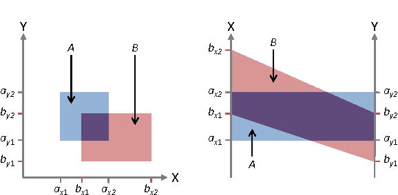 Figure 2 for Measuring Visual Complexity of Cluster-Based Visualizations