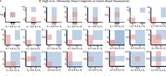 Figure 3 for Measuring Visual Complexity of Cluster-Based Visualizations