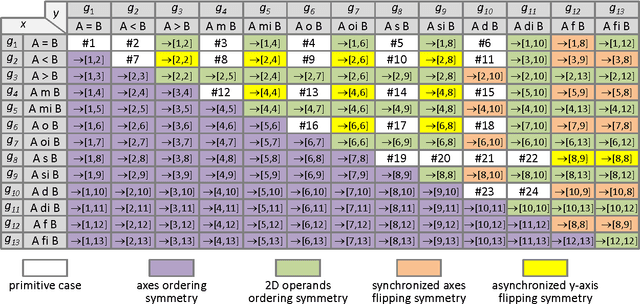 Figure 4 for Measuring Visual Complexity of Cluster-Based Visualizations