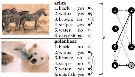 Figure 3 for Semantic Graph-enhanced Visual Network for Zero-shot Learning