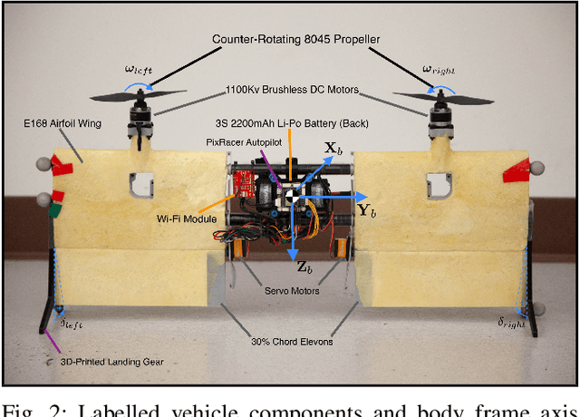 Figure 3 for The Phoenix Drone: An Open-Source Dual-Rotor Tail-Sitter Platform for Research and Education