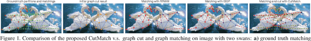 Figure 1 for Joint Cuts and Matching of Partitions in One Graph