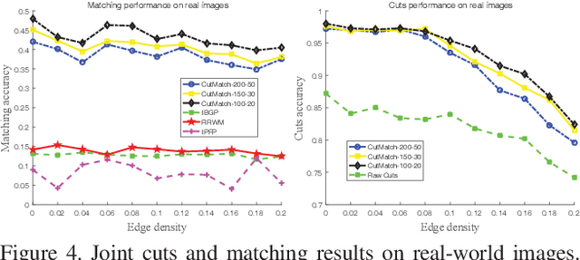 Figure 4 for Joint Cuts and Matching of Partitions in One Graph