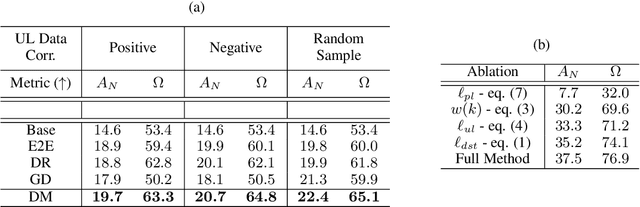 Figure 4 for Memory-Efficient Semi-Supervised Continual Learning: The World is its Own Replay Buffer