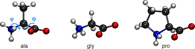 Figure 1 for Unsupervised learning of dynamical and molecular similarity using variance minimization