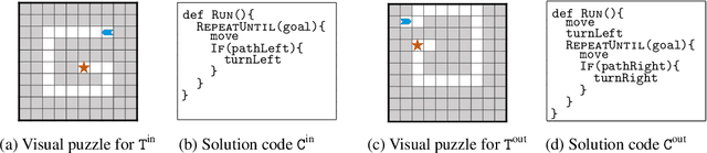 Figure 1 for Synthesizing Tasks for Block-based Programming