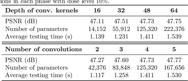 Figure 2 for Provably Convergent Learned Inexact Descent Algorithm for Low-Dose CT Reconstruction