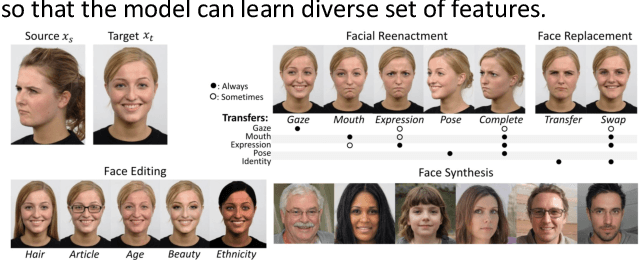 Figure 1 for Adversarially robust deepfake media detection using fused convolutional neural network predictions