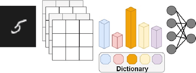 Figure 1 for Efficient CNN with uncorrelated Bag of Features pooling