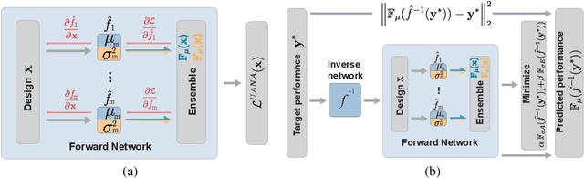 Figure 1 for Autoinverse: Uncertainty Aware Inversion of Neural Networks