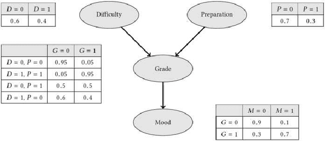 Figure 1 for Bayesian Inference by Symbolic Model Checking