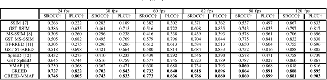 Figure 2 for Making Video Quality Assessment Models Sensitive to Frame Rate Distortions