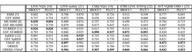 Figure 3 for Making Video Quality Assessment Models Sensitive to Frame Rate Distortions