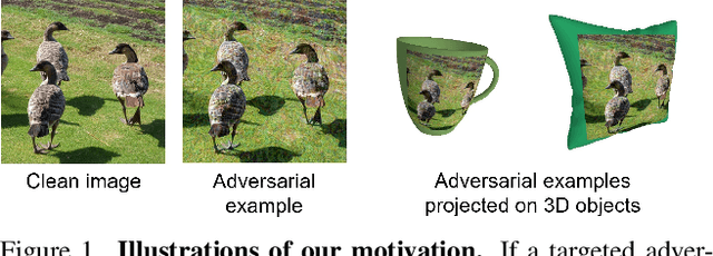 Figure 1 for Improving the Transferability of Targeted Adversarial Examples through Object-Based Diverse Input