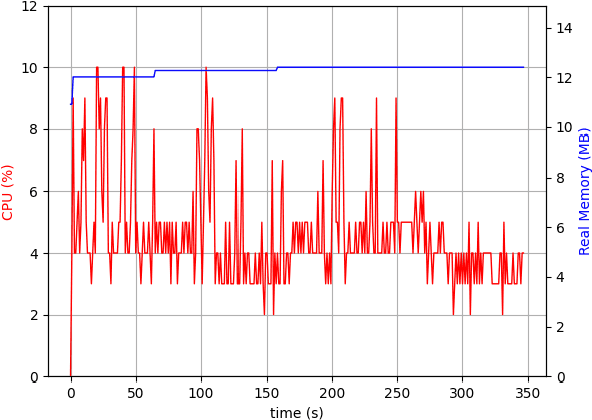 Figure 3 for Behavior coordination for self-adaptive robots using constraint-based configuration