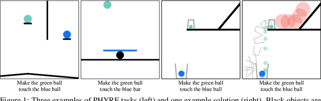 Figure 1 for PHYRE: A New Benchmark for Physical Reasoning