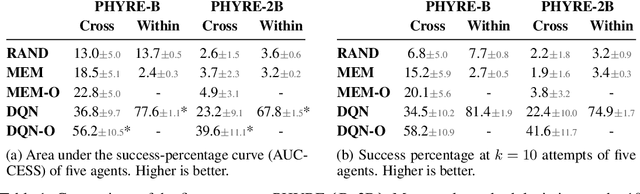 Figure 2 for PHYRE: A New Benchmark for Physical Reasoning