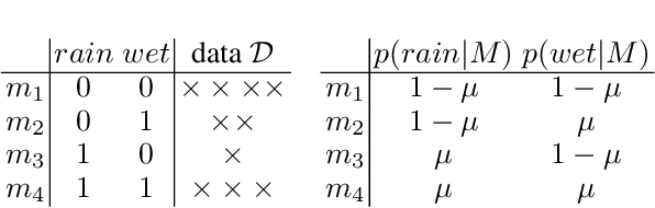 Figure 3 for Towards Unifying Logical Entailment and Statistical Estimation