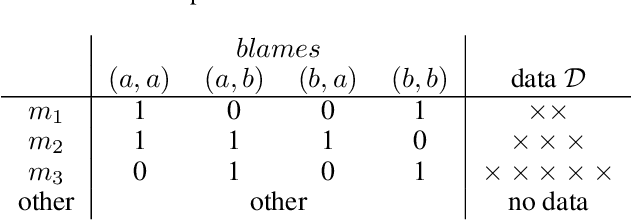 Figure 4 for Towards Unifying Logical Entailment and Statistical Estimation