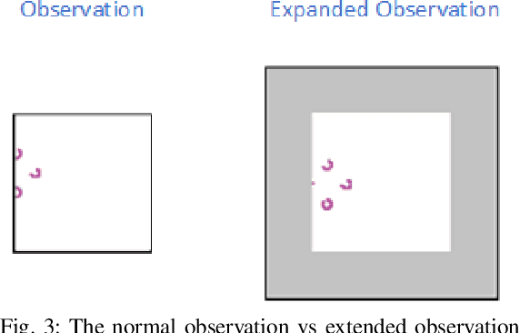 Figure 3 for Imagination-augmented Navigation Based on 2D Laser Sensor Observations