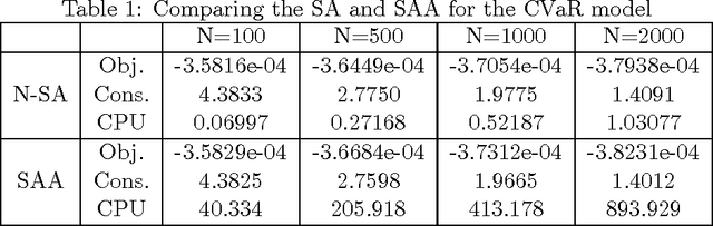 Figure 1 for Algorithms for stochastic optimization with expectation constraints