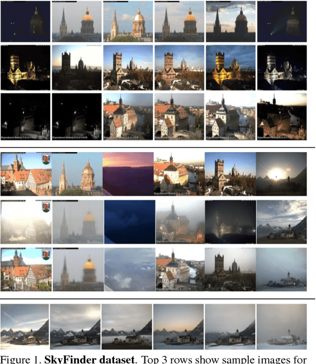 Figure 1 for Segmenting Sky Pixels in Images