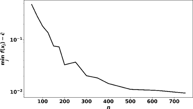 Figure 2 for Non-Convex Optimization with Certificates and Fast Rates Through Kernel Sums of Squares