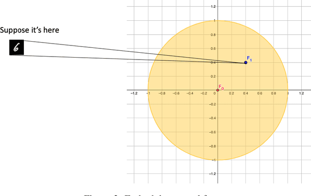 Figure 3 for Causal Future Prediction in a Minkowski Space-Time