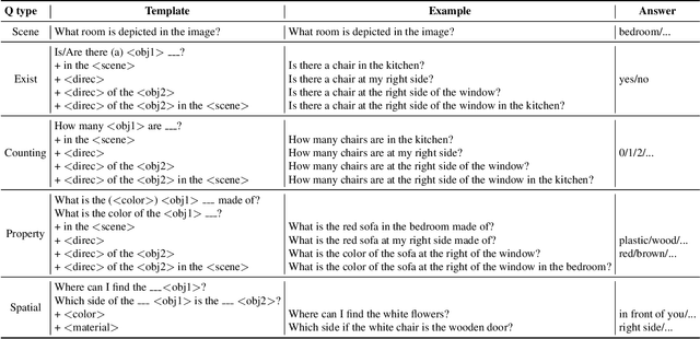 Figure 1 for Visual Question Answering on 360° Images