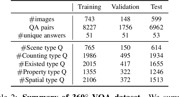 Figure 3 for Visual Question Answering on 360° Images