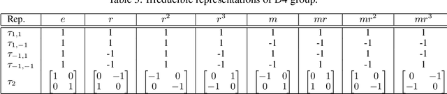 Figure 4 for Invariant Tensor Feature Coding