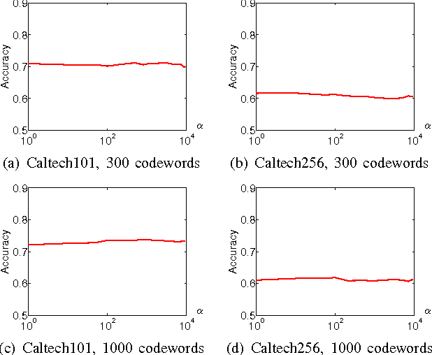 Figure 1 for Graph Regularized Non-negative Matrix Factorization By Maximizing Correntropy