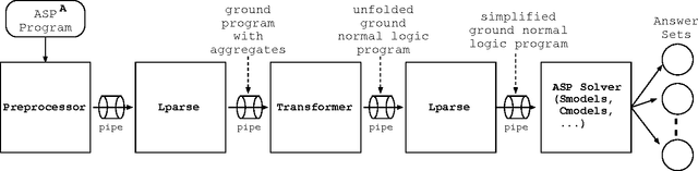 Figure 2 for An Unfolding-Based Semantics for Logic Programming with Aggregates