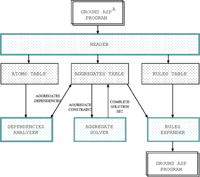 Figure 3 for An Unfolding-Based Semantics for Logic Programming with Aggregates