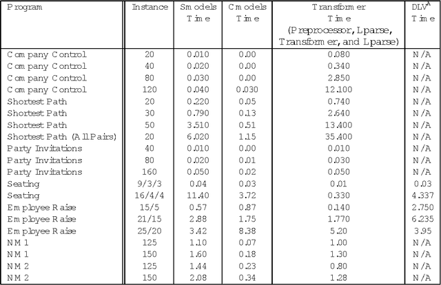 Figure 1 for An Unfolding-Based Semantics for Logic Programming with Aggregates