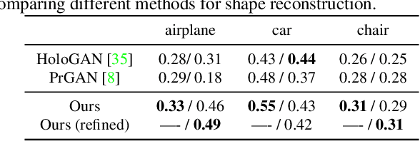 Figure 3 for Shelf-Supervised Mesh Prediction in the Wild