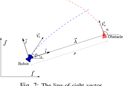 Figure 2 for Biologically Inspired Collision Avoidance Without Distance Information