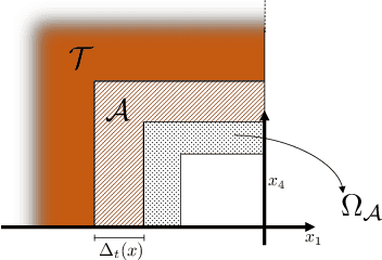 Figure 3 for Biologically Inspired Collision Avoidance Without Distance Information