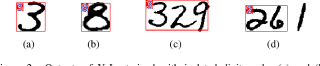 Figure 3 for An End-to-End Approach for Recognition of Modern and Historical Handwritten Numeral Strings