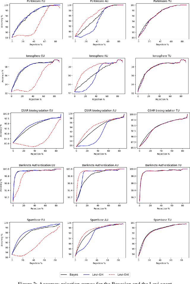 Figure 2 for Ensemble-based Uncertainty Quantification: Bayesian versus Credal Inference