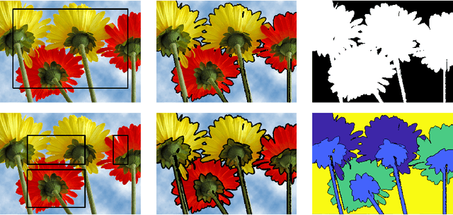 Figure 1 for The iterative convolution-thresholding method (ICTM) for image segmentation