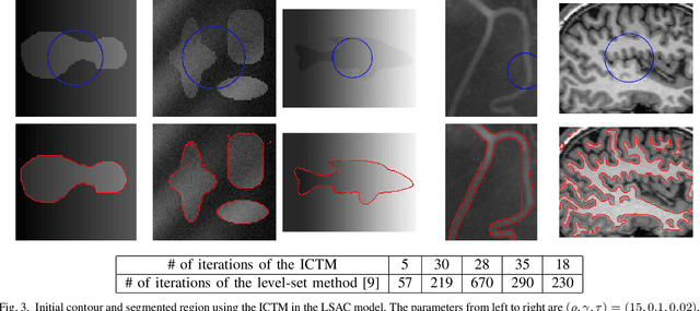 Figure 3 for The iterative convolution-thresholding method (ICTM) for image segmentation