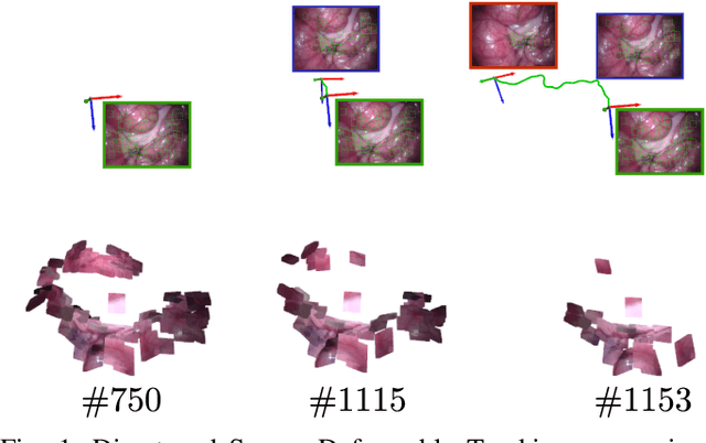 Figure 1 for Direct and Sparse Deformable Tracking