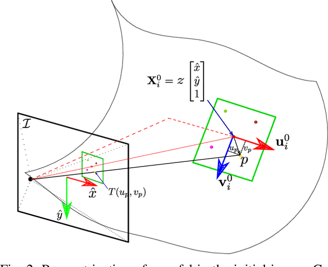 Figure 2 for Direct and Sparse Deformable Tracking